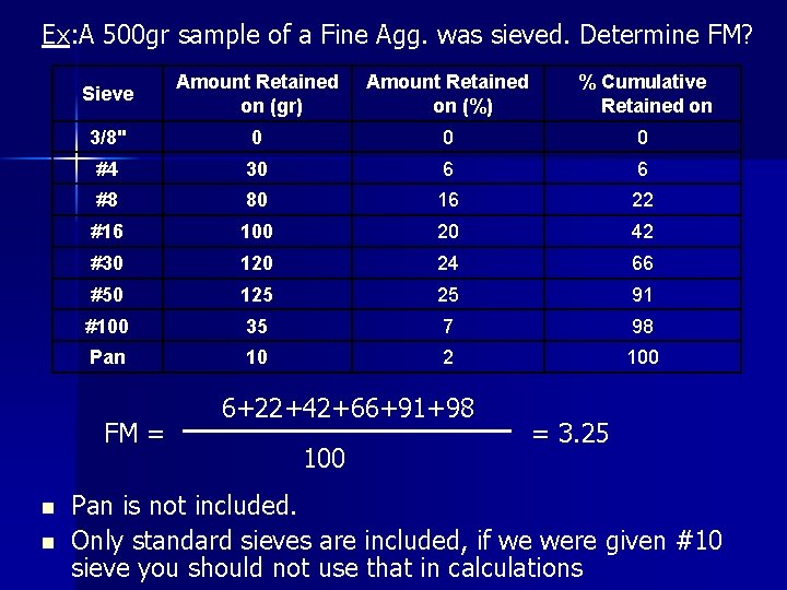 Ex: A 500 gr sample of a Fine Agg. was sieved. Determine FM? Sieve