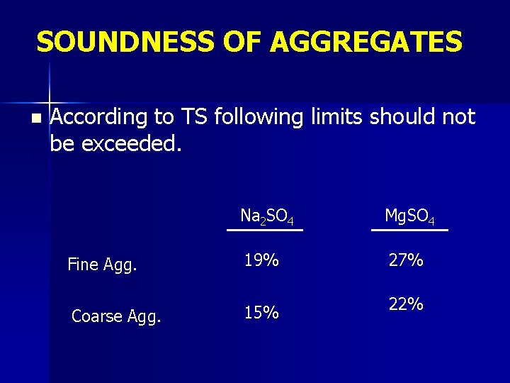 SOUNDNESS OF AGGREGATES n According to TS following limits should not be exceeded. Na