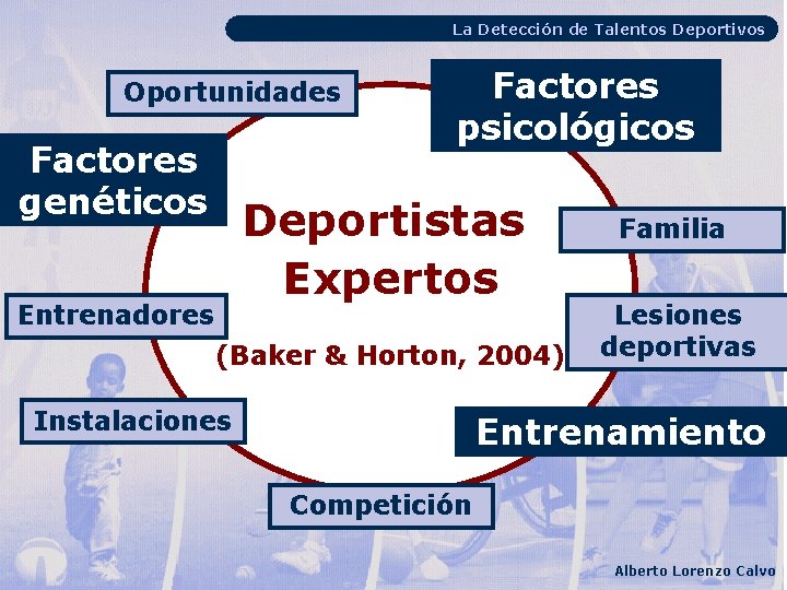 La Detección de Talentos Deportivos Oportunidades Factores genéticos Factores psicológicos Deportistas Expertos Entrenadores (Baker
