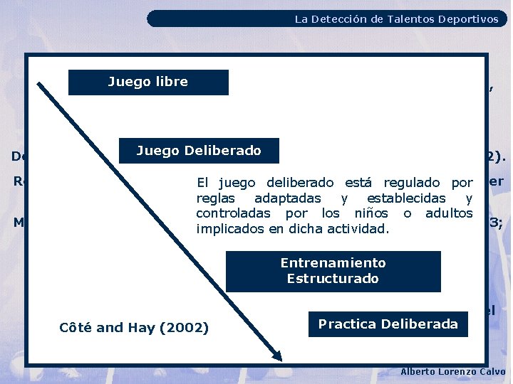 La Detección de Talentos Deportivos Especialización Precoz Juego libre La especialización comienza en torno