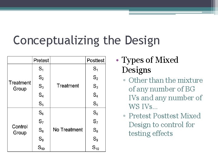 Conceptualizing the Design • Types of Mixed Designs ▫ Other than the mixture of