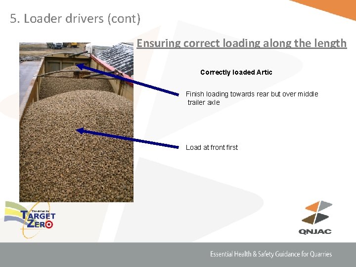 5. Loader drivers (cont) Ensuring correct loading along the length Correctly loaded Artic Finish