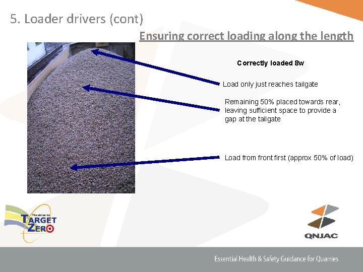 5. Loader drivers (cont) Ensuring correct loading along the length Correctly loaded 8 w