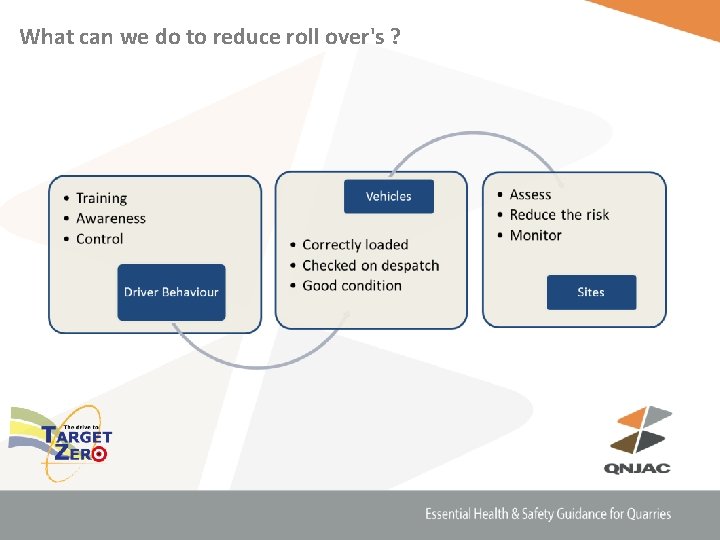 What can we do to reduce roll over's ? 