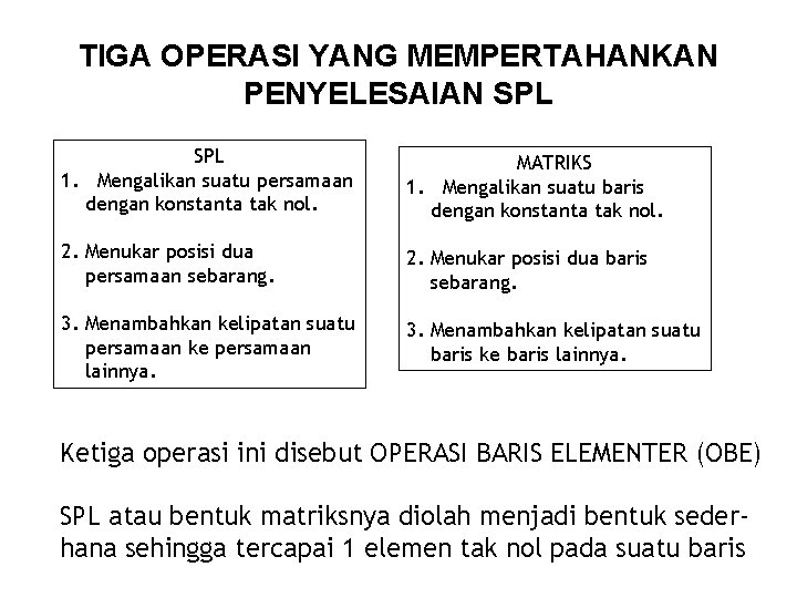 TIGA OPERASI YANG MEMPERTAHANKAN PENYELESAIAN SPL 1. Mengalikan suatu persamaan dengan konstanta tak nol.