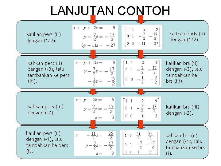 LANJUTAN CONTOH kalikan pers (ii) dengan (1/2). kalikan baris (ii) dengan (1/2). kalikan pers