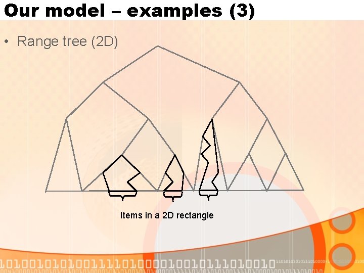 Our model – examples (3) • Range tree (2 D) Items in a 2