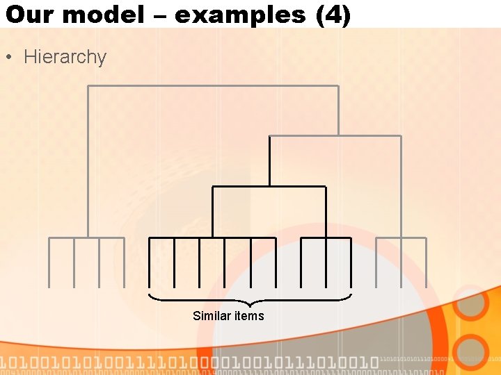 Our model – examples (4) • Hierarchy Similar items 