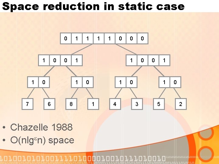 Space reduction in static case 1 6 1 7 6 0 1 0 2