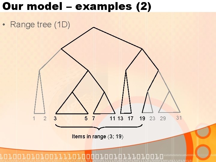 Our model – examples (2) • Range tree (1 D) 1 2 3 5