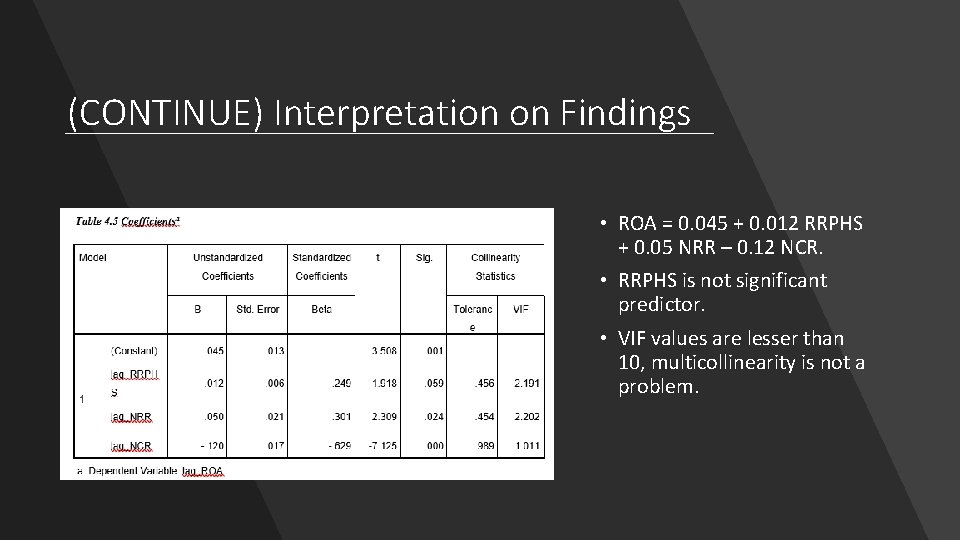 (CONTINUE) Interpretation on Findings • ROA = 0. 045 + 0. 012 RRPHS +