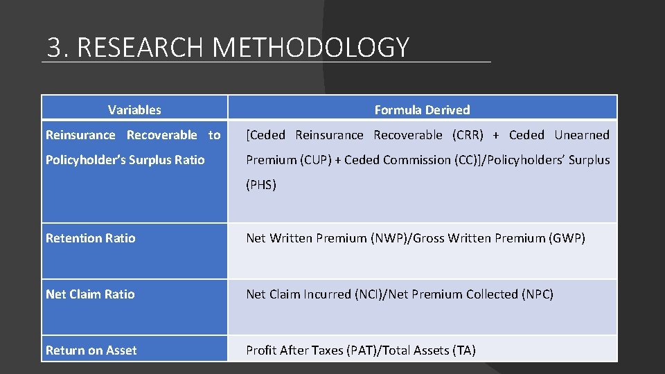 3. RESEARCH METHODOLOGY Variables Formula Derived Reinsurance Recoverable to [Ceded Reinsurance Recoverable (CRR) +