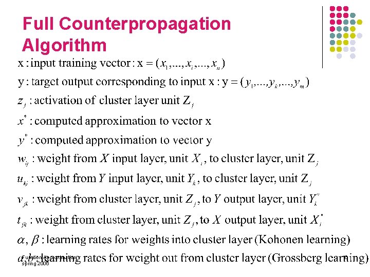 Full Counterpropagation Algorithm Function Approximation spring 2006 10 