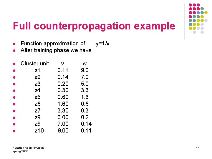 Full counterpropagation example l l l l Function approximation of y=1/x After training phase