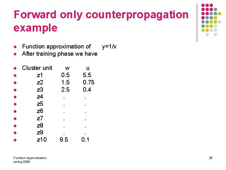 Forward only counterpropagation example l l l l Function approximation of y=1/x After training