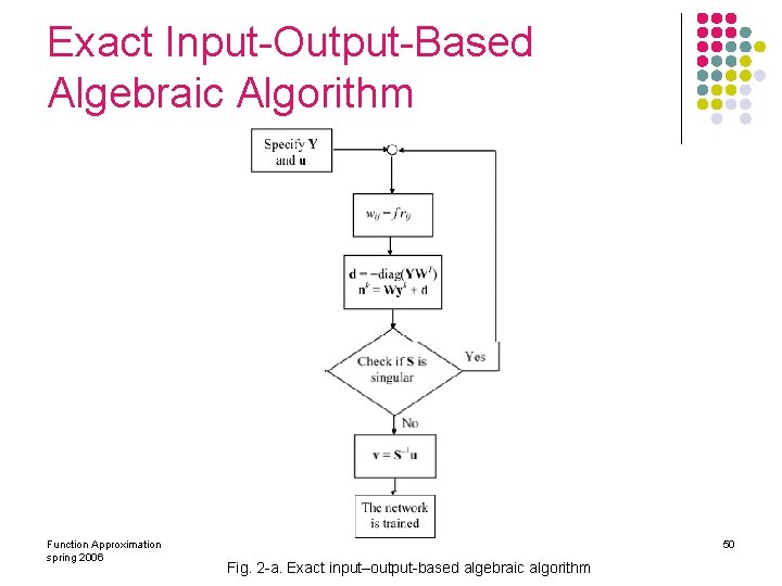 Exact Input-Output-Based Algebraic Algorithm Function Approximation spring 2006 50 Fig. 2 -a. Exact input–output-based