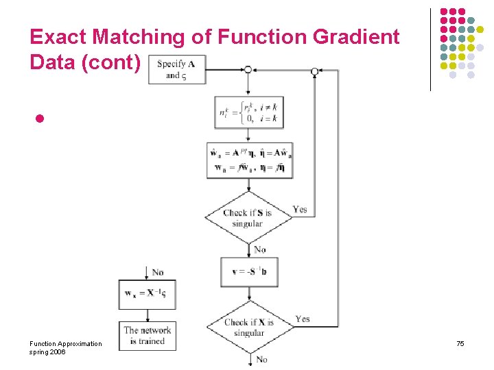 Exact Matching of Function Gradient Data (cont) l Function Approximation spring 2006 75 