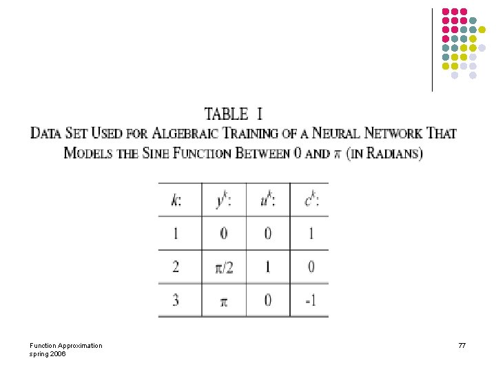 Function Approximation spring 2006 77 