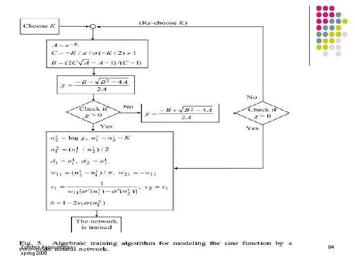 Function Approximation spring 2006 84 