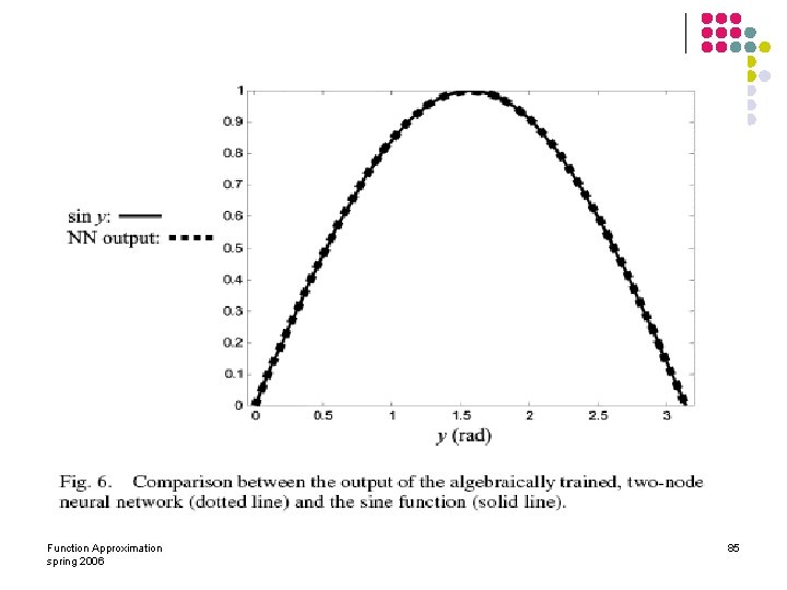 Function Approximation spring 2006 85 