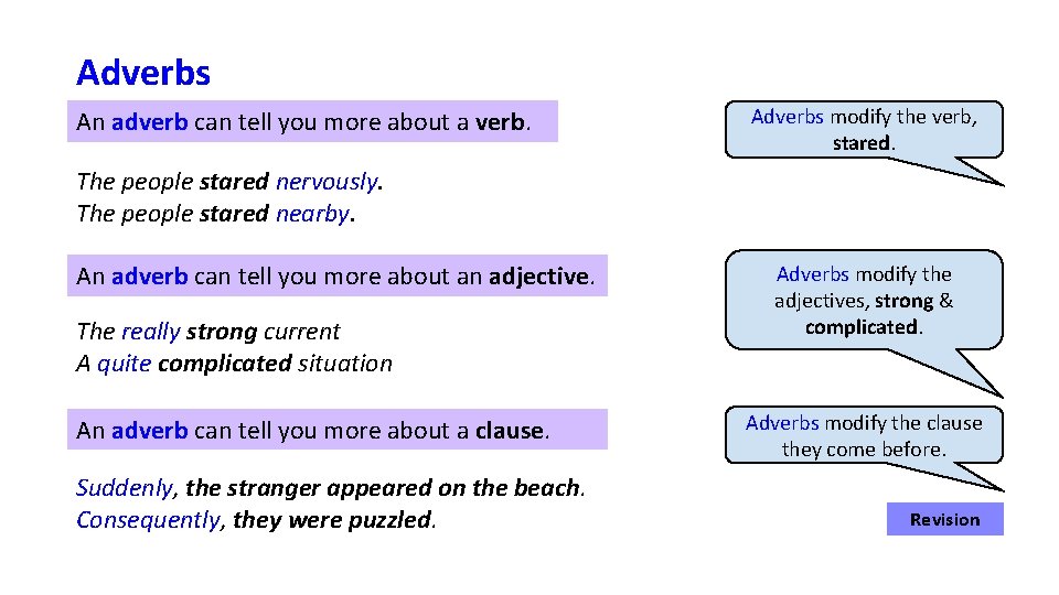 Adverbs An adverb can tell you more about a verb. Adverbs modify the verb,