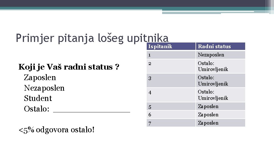 Primjer pitanja lošeg upitnika Koji je Vaš radni status ? Zaposlen Nezaposlen Student Ostalo: