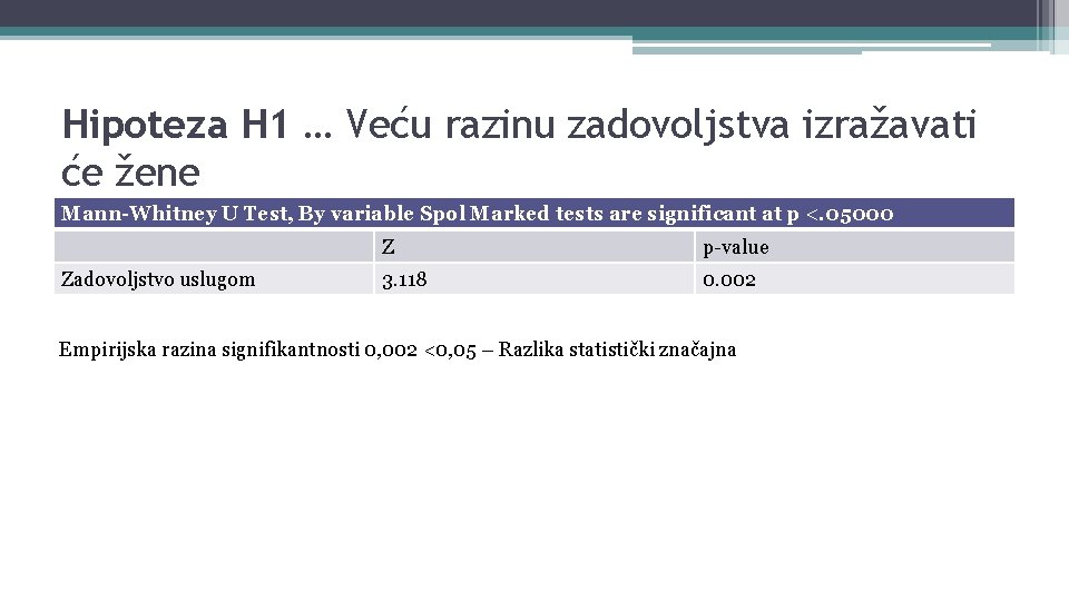 Hipoteza H 1 … Veću razinu zadovoljstva izražavati će žene Mann-Whitney U Test, By