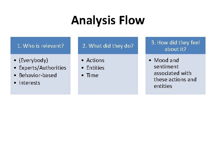 Analysis Flow • • 1. Who is relevant? 2. What did they do? (Everybody)