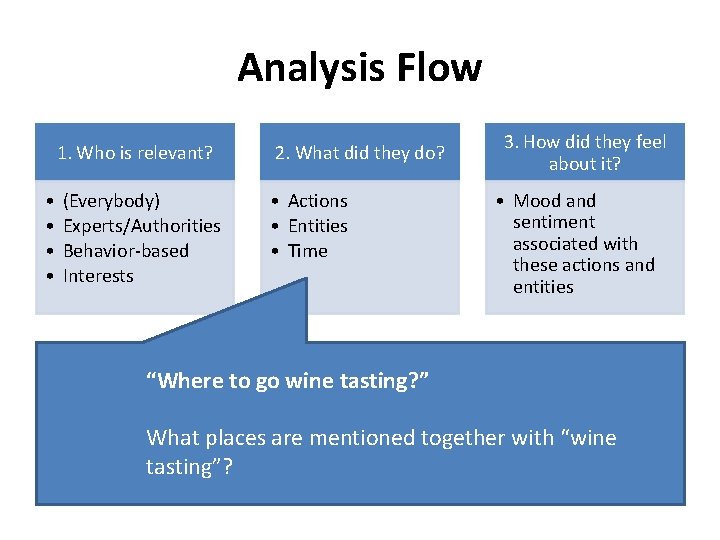 Analysis Flow • • 1. Who is relevant? 2. What did they do? (Everybody)