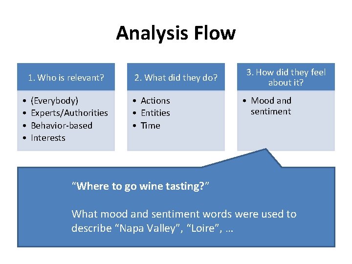 Analysis Flow • • 1. Who is relevant? 2. What did they do? (Everybody)