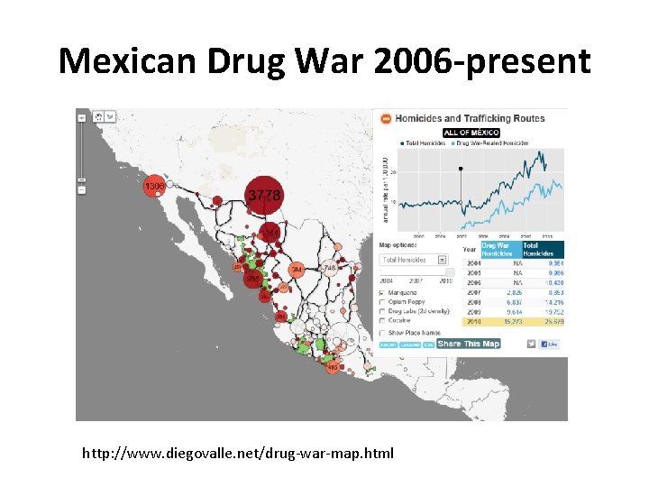 Mexican Drug War 2006 -present http: //www. diegovalle. net/drug-war-map. html 