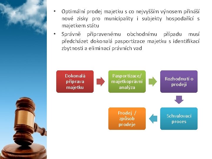  • Optimální prodej majetku s co nejvyšším výnosem přináší nové zisky pro municipality