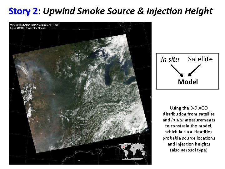 Story 2: 2 Upwind Smoke Source & Injection Height In situ Satellite Model Using