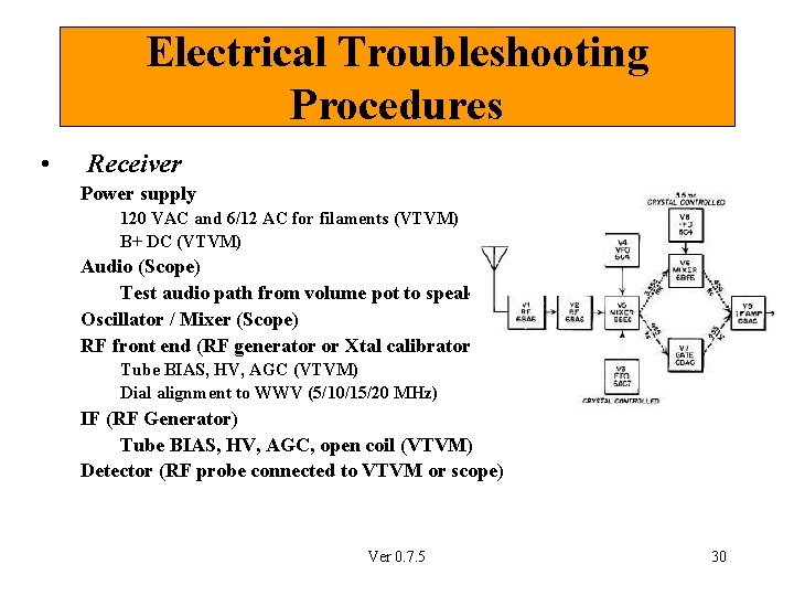 Electrical Troubleshooting Procedures • Receiver Power supply 120 VAC and 6/12 AC for filaments