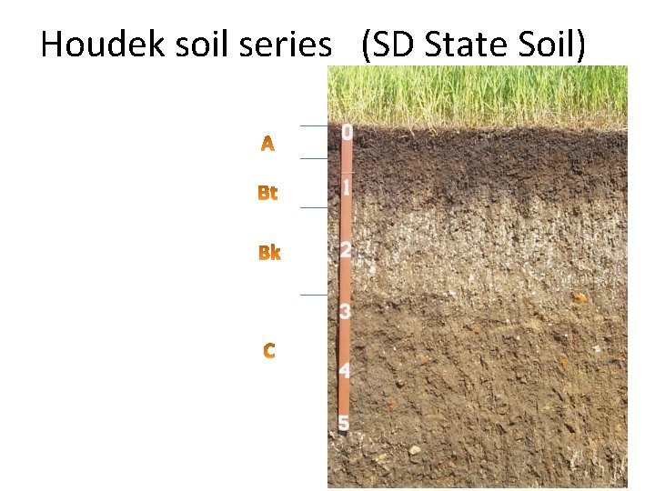 Houdek soil series (SD State Soil) 