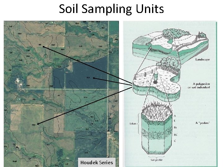 Soil Sampling Units Houdek Series 