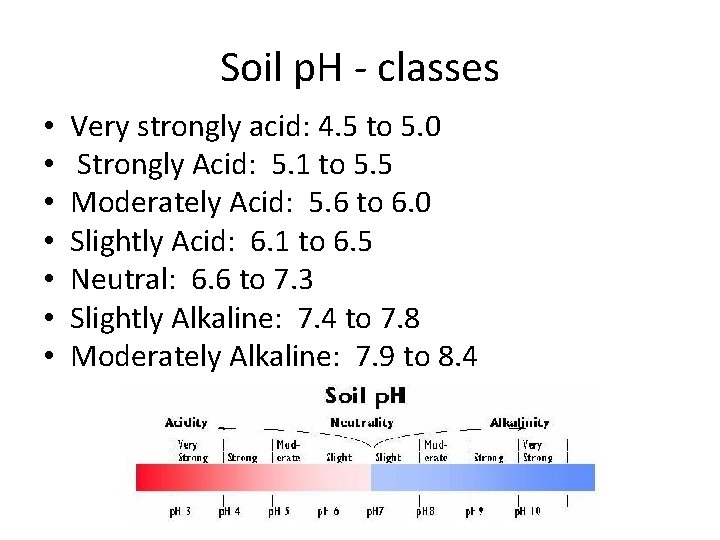 Soil p. H - classes • • Very strongly acid: 4. 5 to 5.