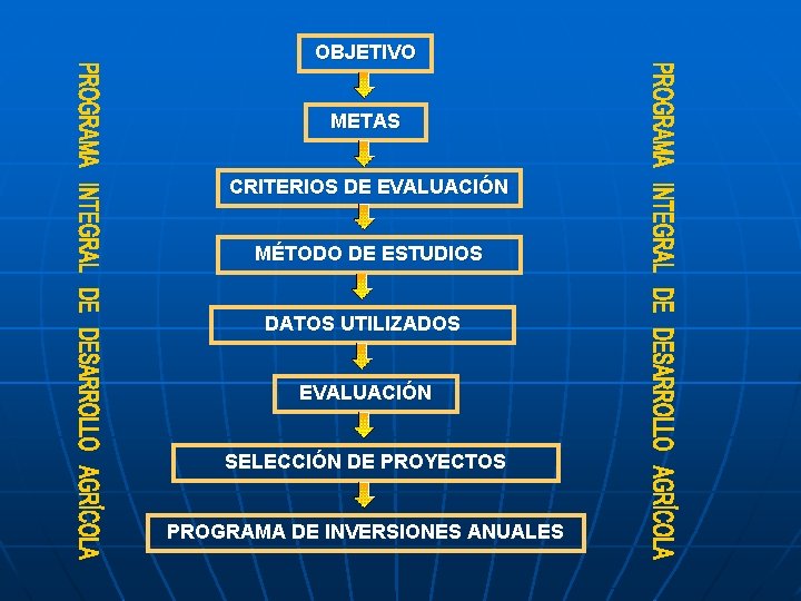 OBJETIVO METAS CRITERIOS DE EVALUACIÓN MÉTODO DE ESTUDIOS DATOS UTILIZADOS EVALUACIÓN SELECCIÓN DE PROYECTOS