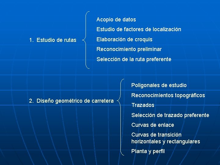 Acopio de datos Estudio de factores de localización 1. Estudio de rutas Elaboración de