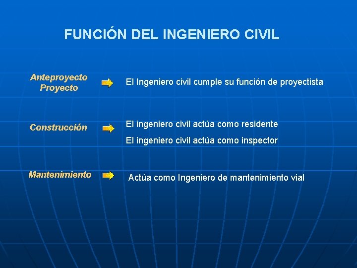 FUNCIÓN DEL INGENIERO CIVIL Anteproyecto Proyecto El Ingeniero civil cumple su función de proyectista