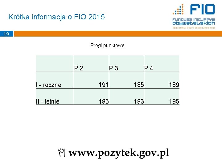 Krótka informacja o FIO 2015 19 Progi punktowe P 2 P 3 P 4