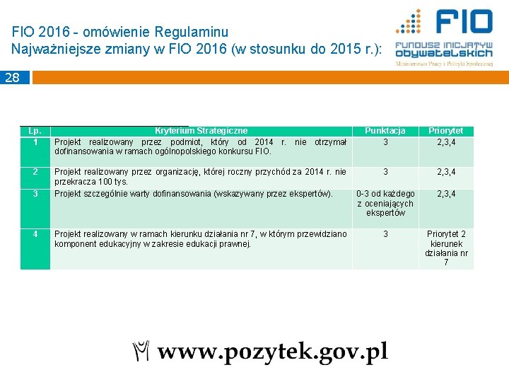 FIO 2016 - omówienie Regulaminu Najważniejsze zmiany w FIO 2016 (w stosunku do 2015