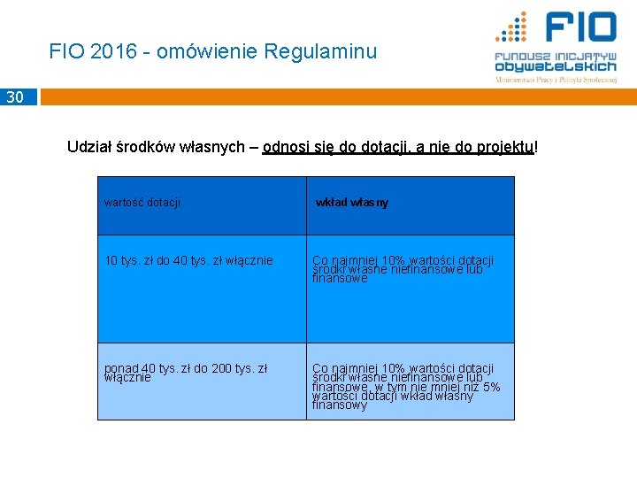 FIO 2016 - omówienie Regulaminu 30 Udział środków własnych – odnosi się do dotacji,
