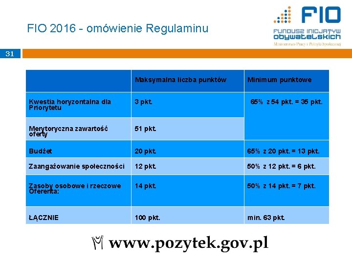 FIO 2016 - omówienie Regulaminu 31 Maksymalna liczba punktów Minimum punktowe Kwestia horyzontalna dla