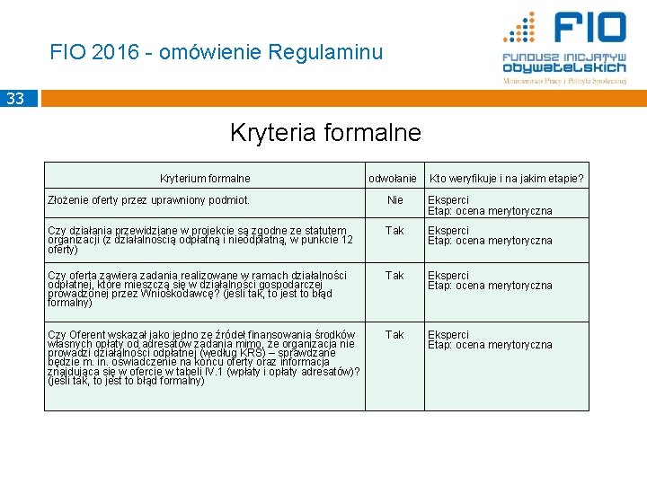 FIO 2016 - omówienie Regulaminu 33 Kryteria formalne Kryterium formalne odwołanie Kto weryfikuje i