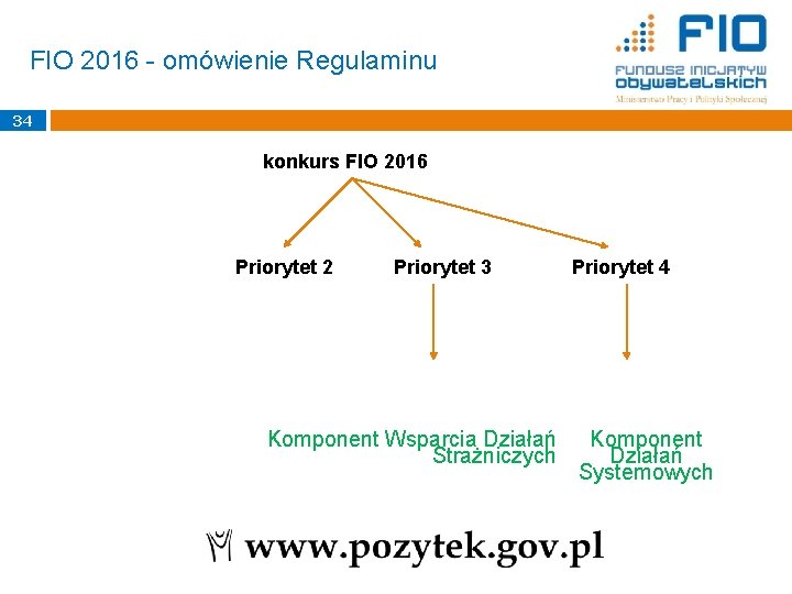FIO 2016 - omówienie Regulaminu 34 konkurs FIO 2016 Priorytet 2 Priorytet 3 Priorytet