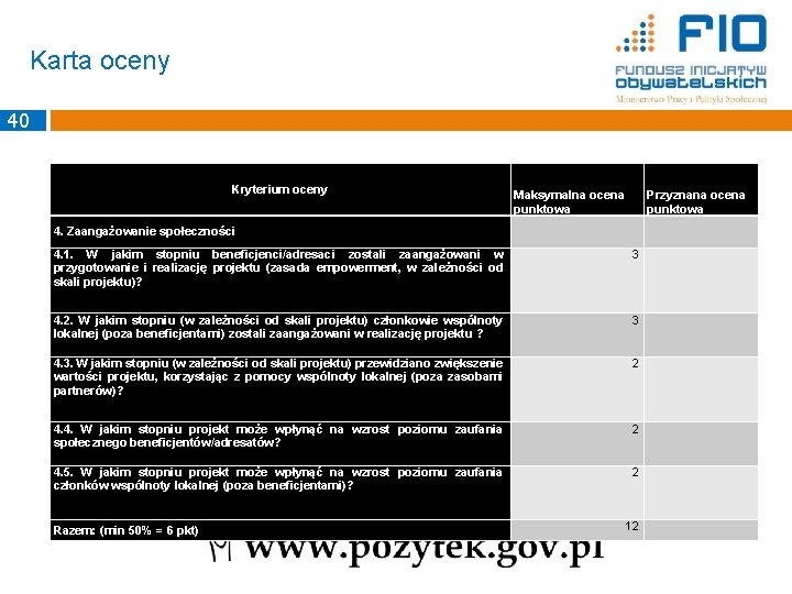 Karta oceny 40 Kryterium oceny 4. Zaangażowanie społeczności Maksymalna ocena punktowa Przyznana ocena punktowa