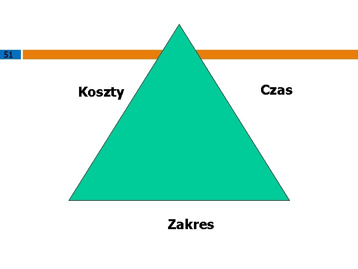 51 Czas Koszty Zakres 