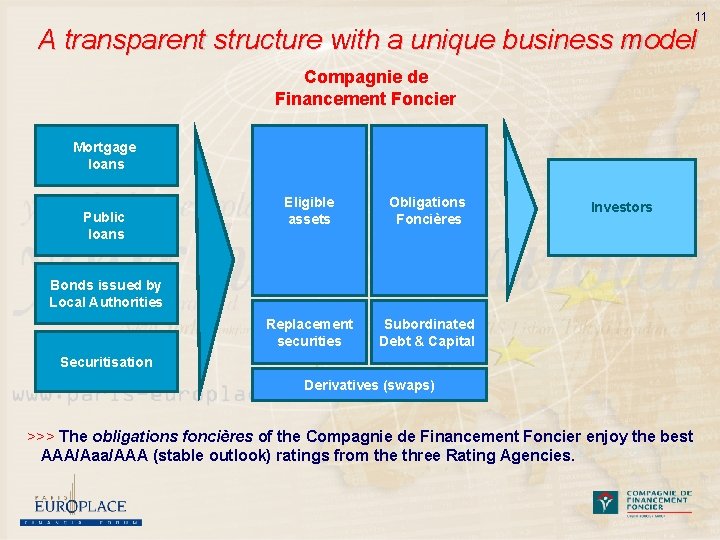 11 A transparent structure with a unique business model Compagnie de Financement Foncier Mortgage