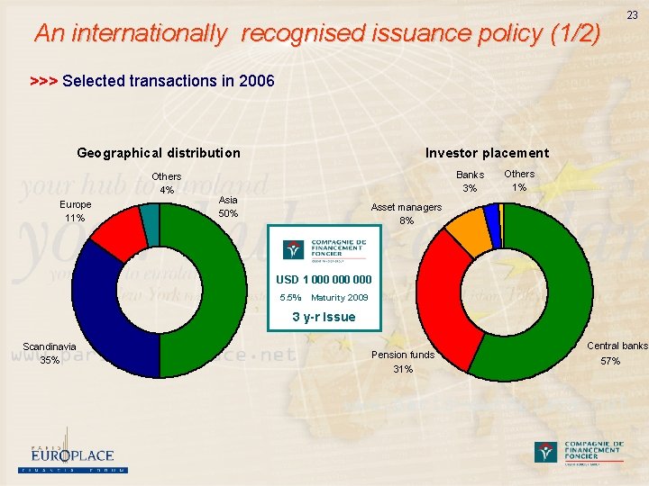 An internationally recognised issuance policy (1/2) 23 >>> Selected transactions in 2006 Geographical distribution